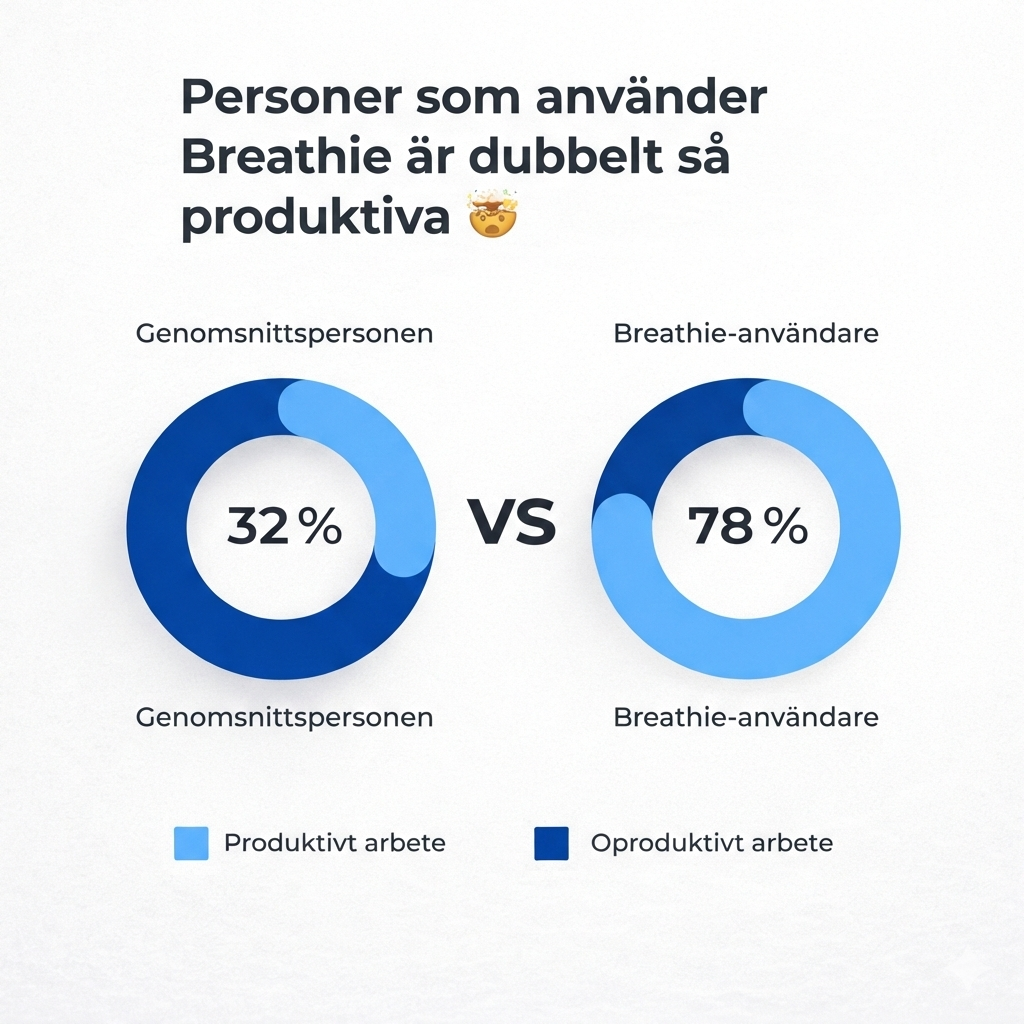 Anti-snarkningsskena som passar alla